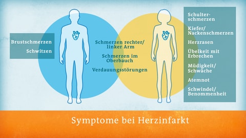 Herzinfarktsymptome bei Männern