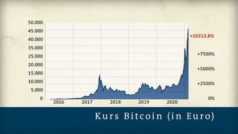 Grafik Bitcoin