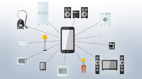 Illustration eines Smartphones, welches mit verschiedenen Haushaltsgeräten verbunden ist.