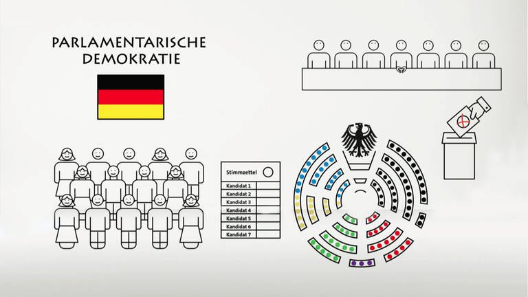 So funktioniert unsere Demokratie - Landesschau Rheinland-Pfalz - TV